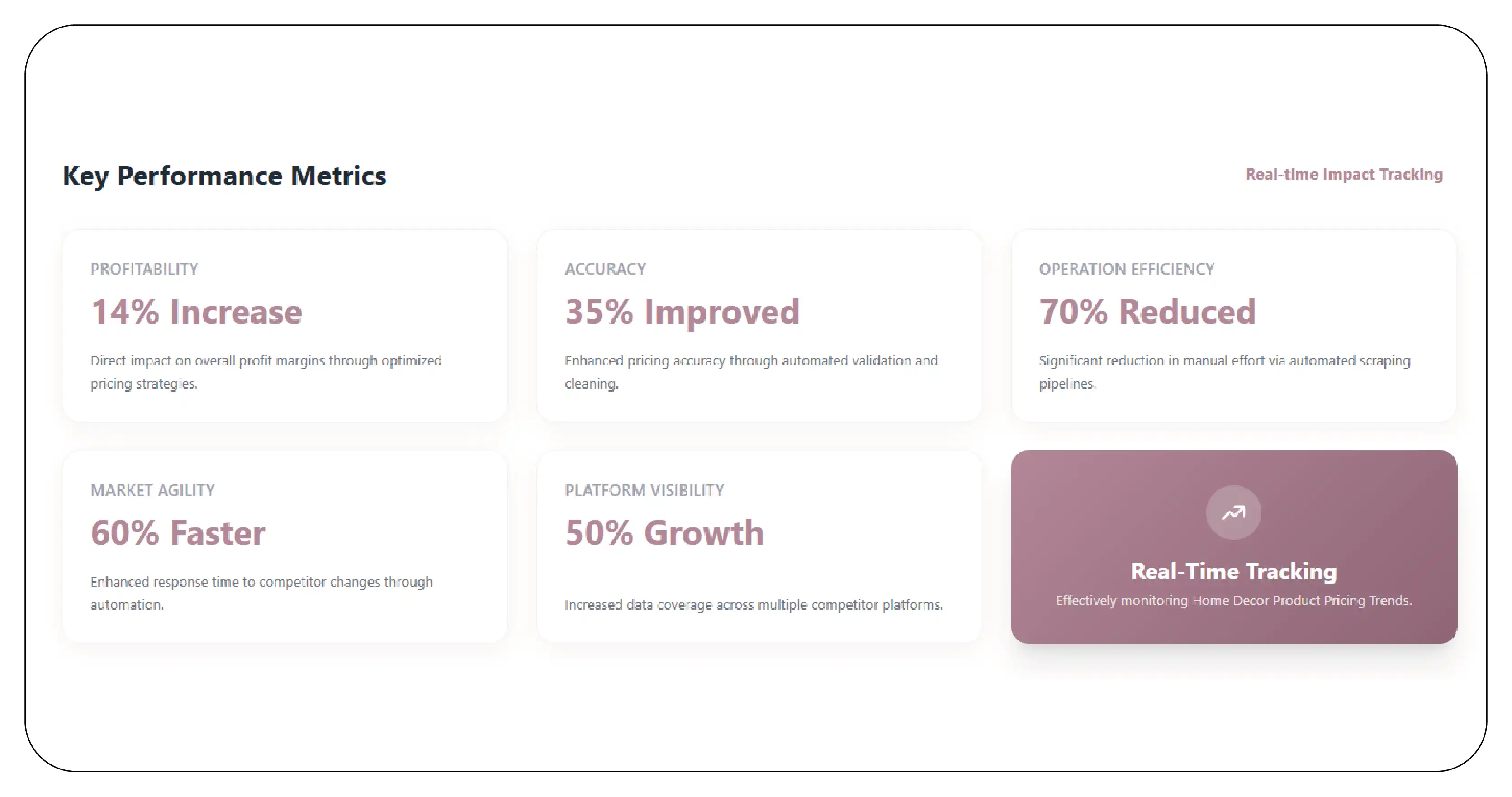 Results & Key Metrics